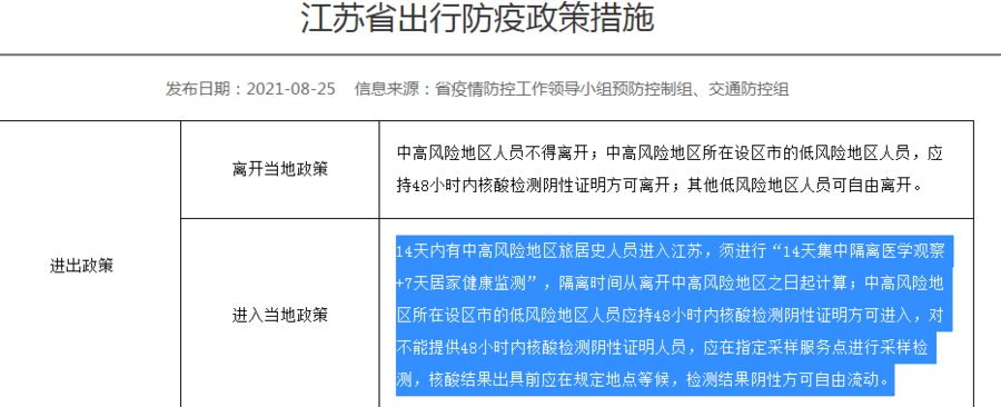 游玩|同是到上海迪士尼游玩，为什么隔离要求差距这么大