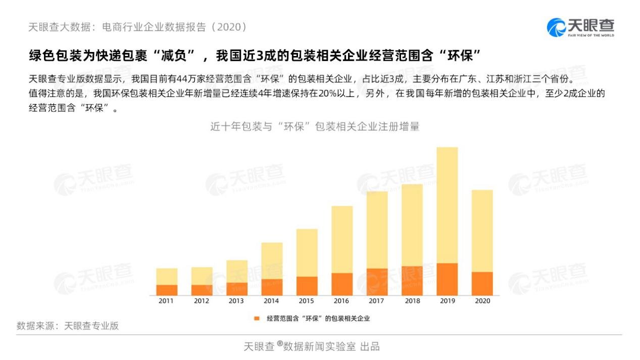 天眼|天眼查电商行业报告：直播成双11主力军 今年新增直播企业是去年5倍