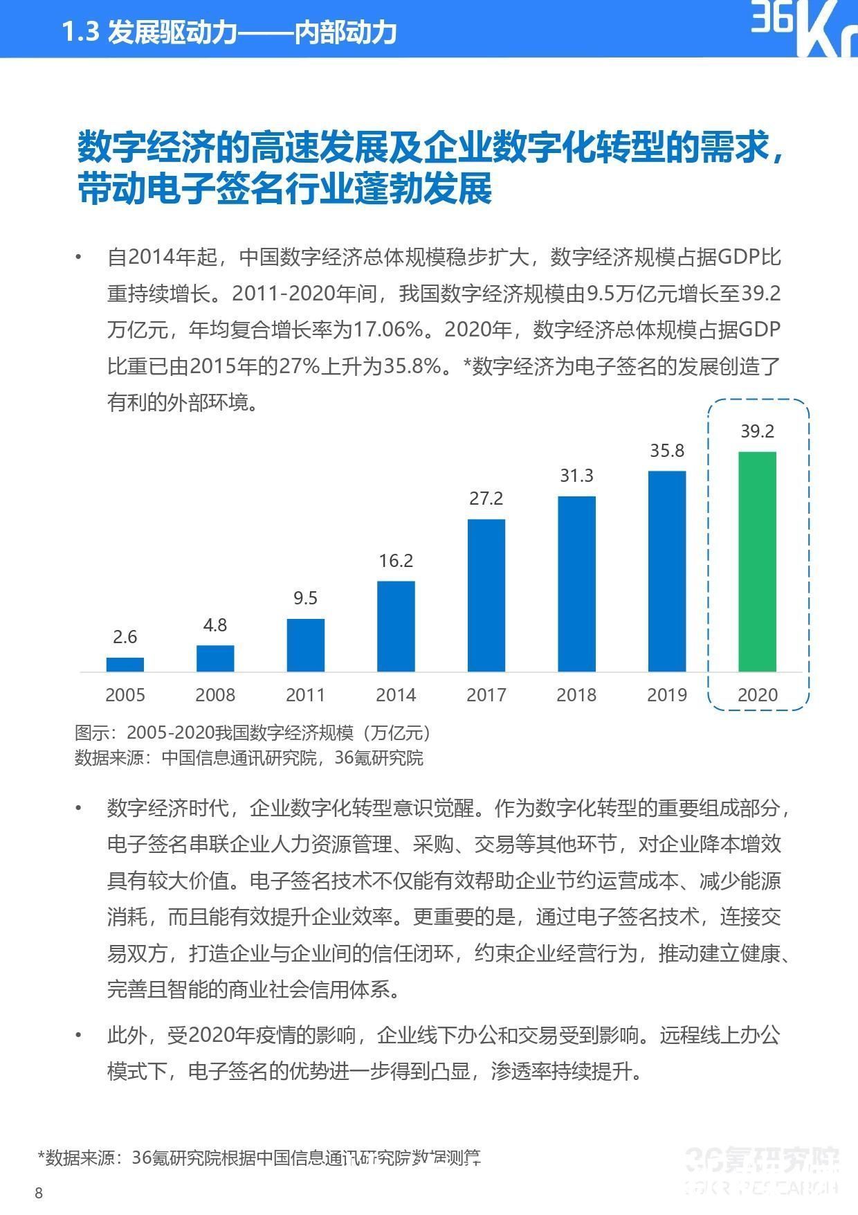 2021年中国电子签名行业研究报告|36氪研究院 | 研究
