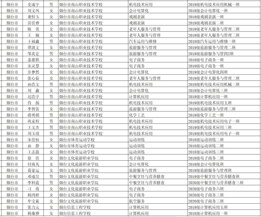 荣誉|烟台这些学生和班集体获评省级荣誉！快看有你认识的吗？