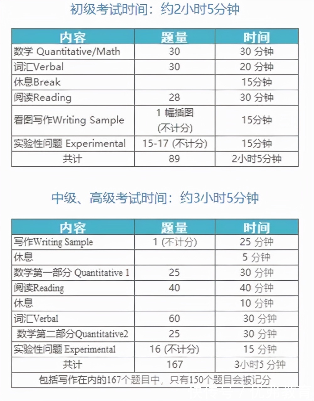 注解|SSAT考试诸位是否明白？美国留学中学入学考试注解