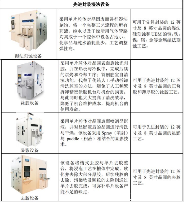 盛美|从底层基因深入剖析,为什么说盛美半导体(ACMR.US)或成中国的“泛林集团”?