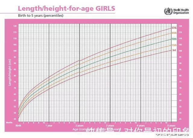 正常值|为何孩子由奶奶带长挺快,跟着妈妈反而不长个多是你犯了几个错