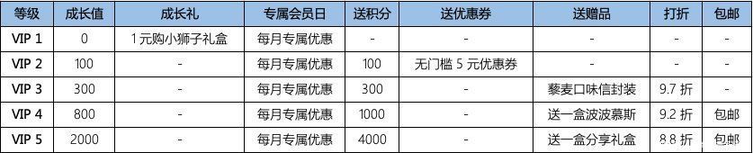 品类|每日黑巧:成立1年销售破亿、不到2年品类第1的公私域玩法揭秘