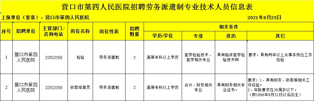 营口市第四人民医院|营口市第四人民医院招聘劳务派遣制专业技术人员公告