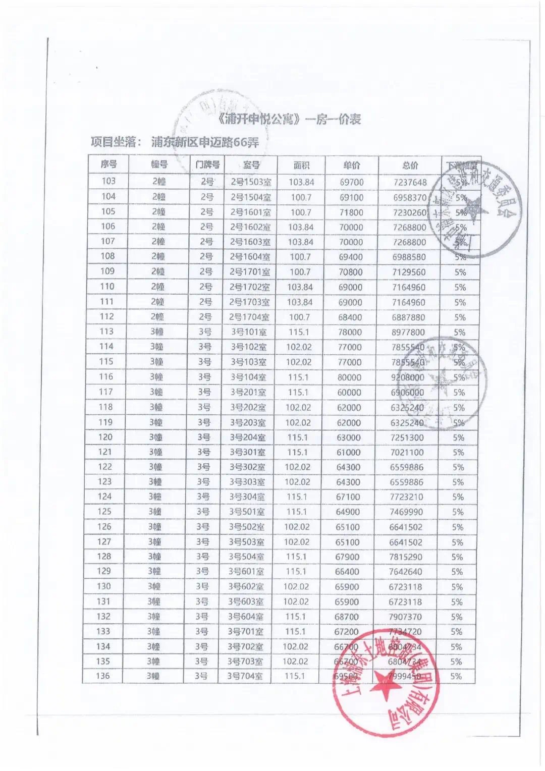 开间|入围比2!浦开仁恒金桥世纪明起认购,最后383套一房一价曝光