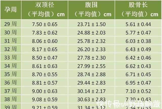 胎儿|想顺产胎儿的双顶径有何要求?最好别超出此范围,否则分娩风险大