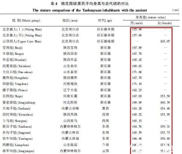 秦皇陵|秦皇陵“兵马俑”是否按真实比例制作考证