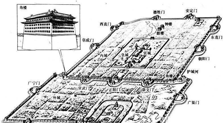 部位|故宫600岁了，有哪些部位因改动而消失，又有哪些名称被换过