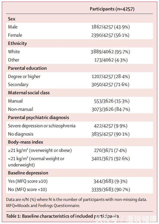 柳叶刀|久坐不动,小心肺栓塞?每一个久坐的人,都可能要面对这6个后果