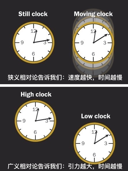 永恒 五种关于时间的假说刹那即永恒、时间倒流,时间是幻觉等