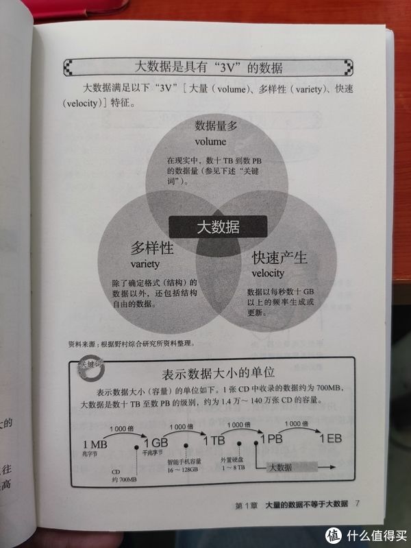 漫画|图书馆猿の2021读书计划59：《从零开始学习大数据：大数据知识入门手册（插图版）》