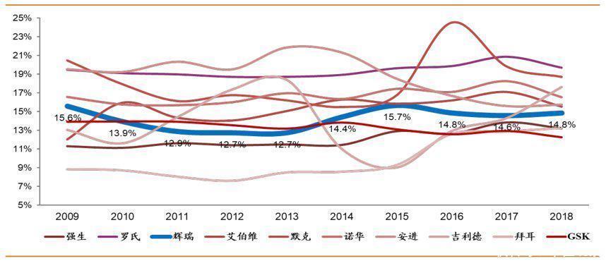  中年|新冠疫苗量产在即，中年辉瑞迎来第二春？