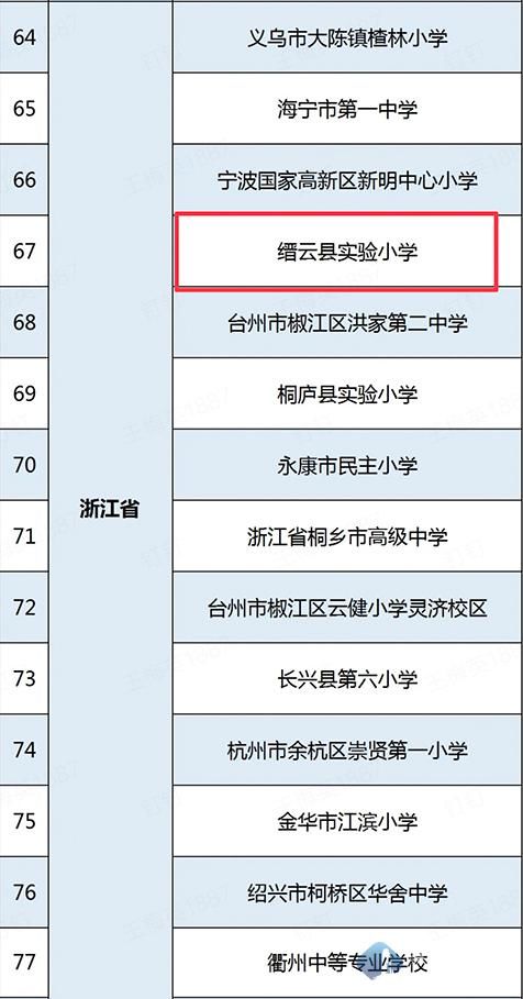 学校|全市唯一，缙云县实验小学教育集团获评全国网络学习空间应用优秀学校