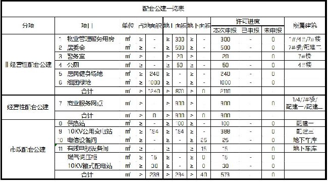 杨村一中|北漂新宠的板块释出纯新盘!仅312户,紧挨规划小学及医疗用地