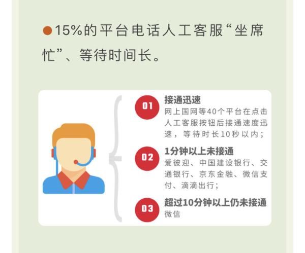 消费者|被吐槽“听不懂人话”，智能客服如何更智能？