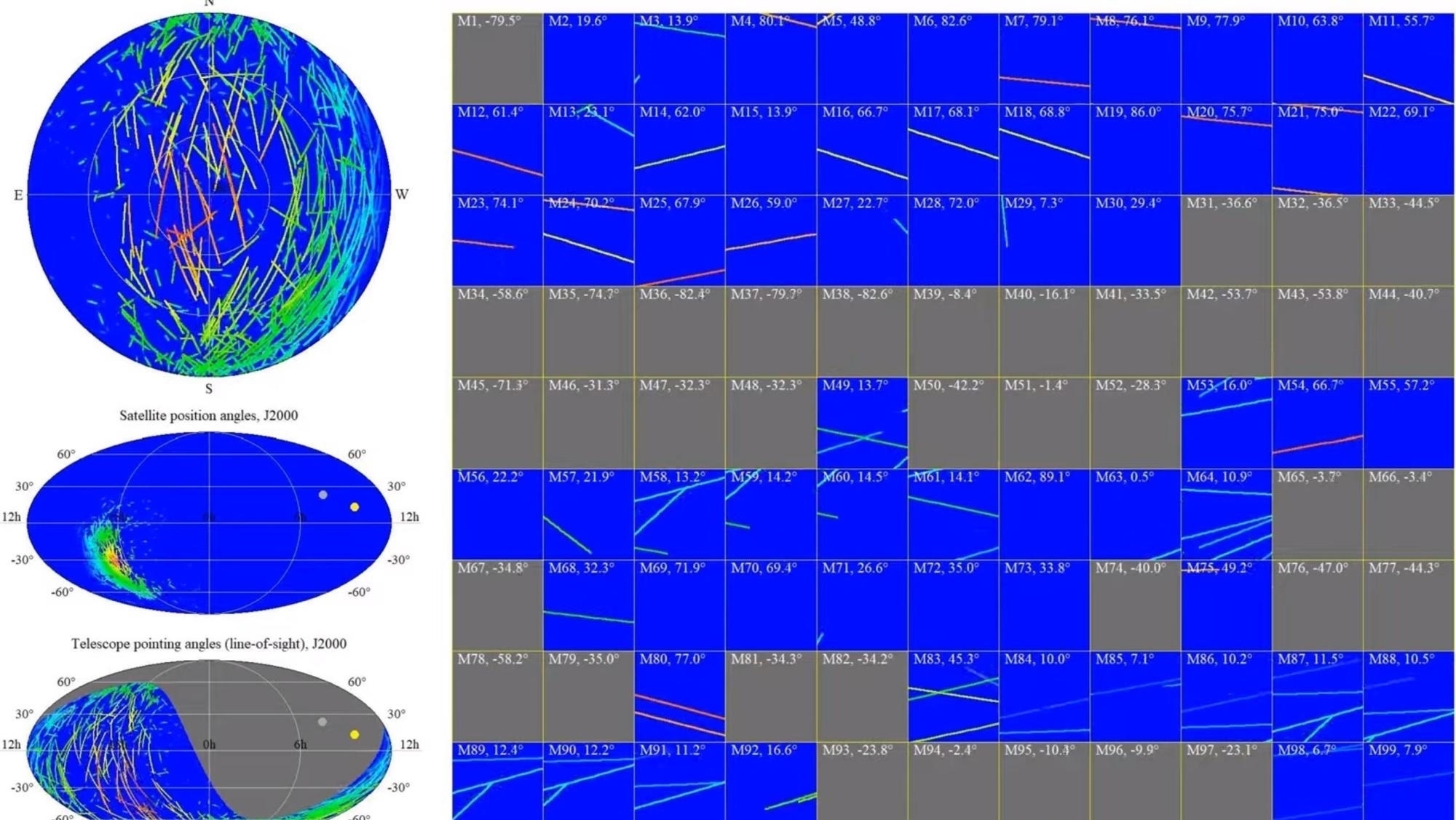 太空垃圾 一次发射143颗卫星,总计4.2万颗,马斯克或给人类带来灾难