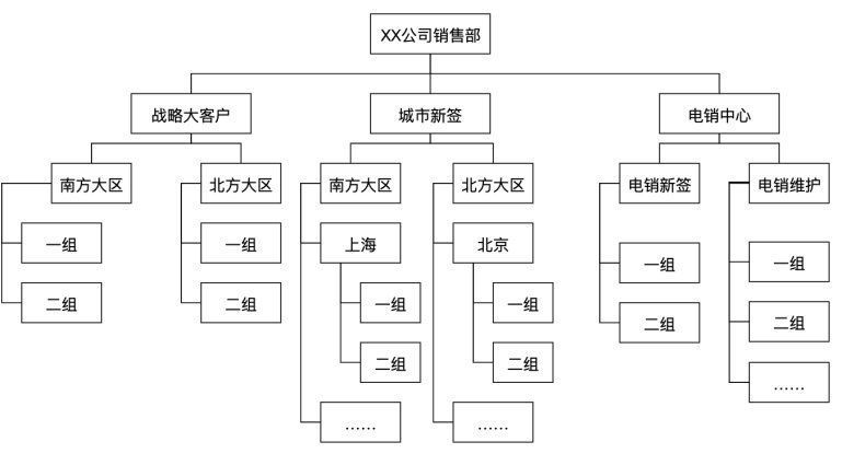 设计|谈谈B端业务系统的首页设计