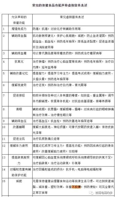 虚假宣传|号称减肥不反弹的“安馨3021”果真名副其实？投诉、质疑之声已然存在