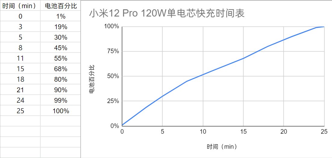 小米|小米 12 Pro 首发评测：给 2022 的旗舰机开一个头