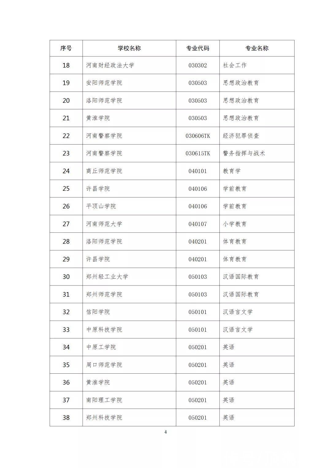 河大|郑大12个河大16个，201个河南一流本科专业建设点拟立项名单公示