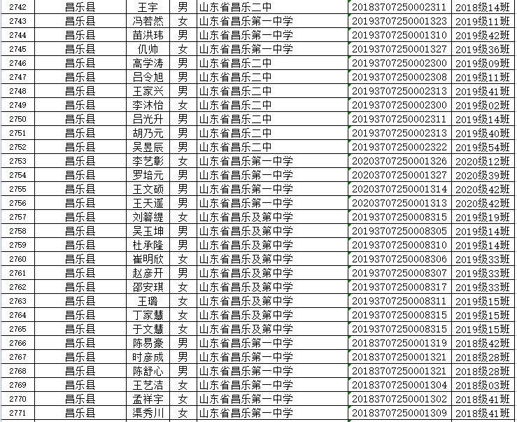 山东省|省级优秀！潍坊这些学生、班集体上榜！有你家孩子吗？