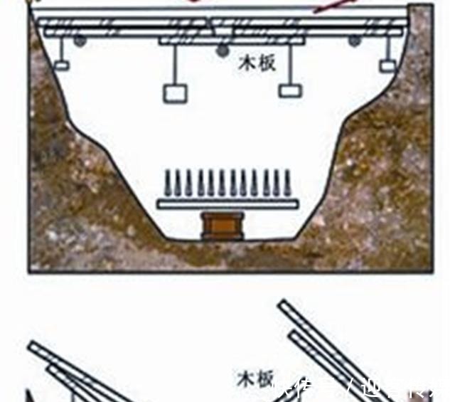 设置|这些人为防盗墓, 专门设置了一种机关, 盗墓贼触发机关后难逃一死!