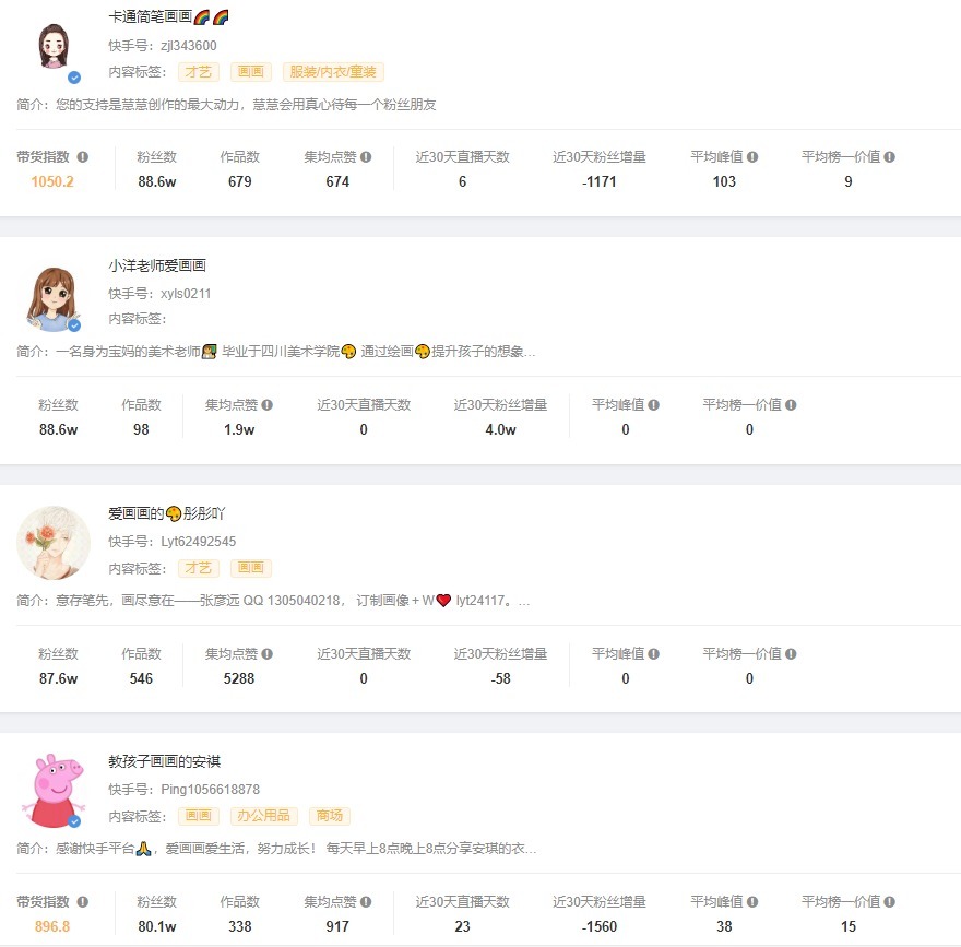 直播大盘|直播挂榜连麦卖画月入千万!在快手究竟还有多少被忽视的小众电商市场?