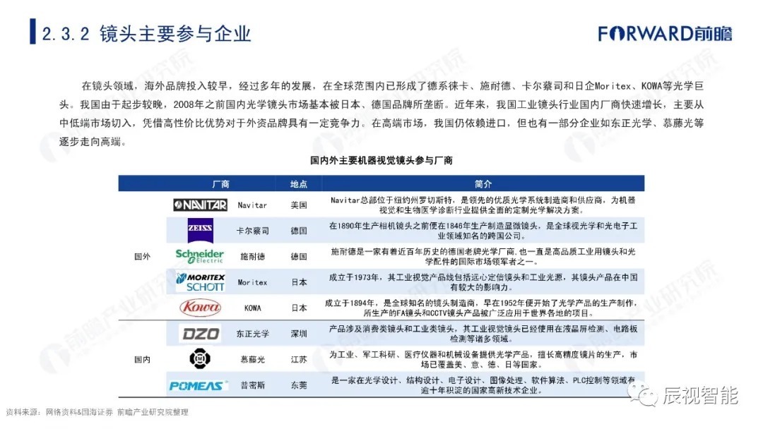 报告|【辰视分享】2021年中国机器视觉市场研究报告