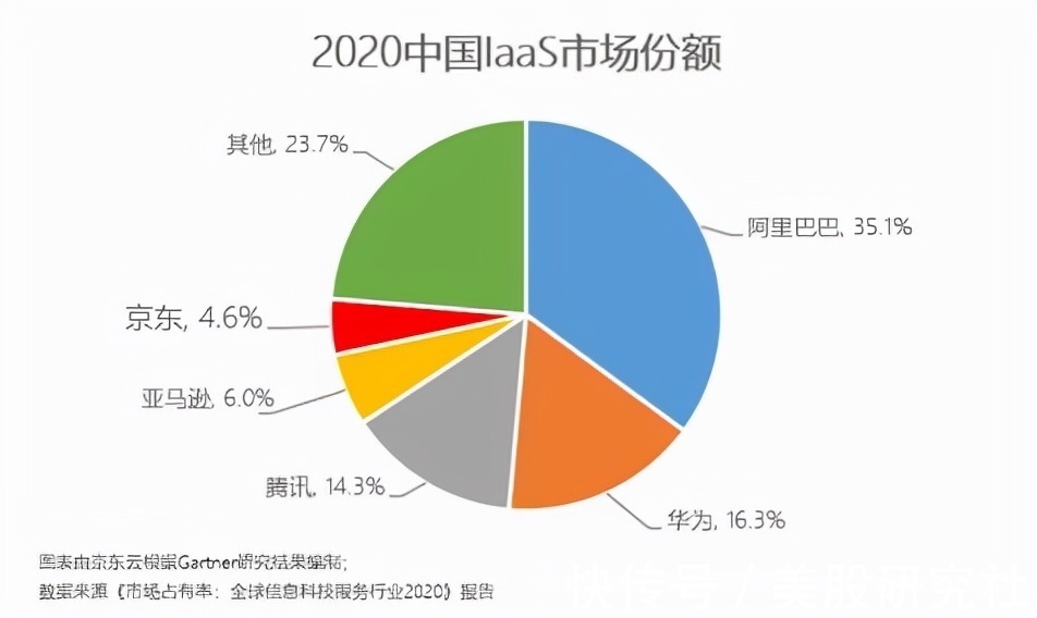 梯队|云计算行业定级赛之后，第三梯队玩家靠什么“上分”？