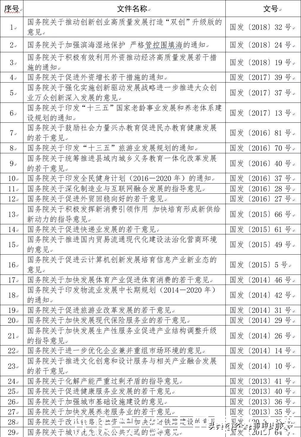 自然资源|新政策出炉，与康养有关的产业用地有大关系