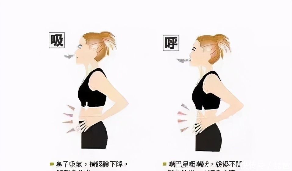 氧气|每天三分钟腹式呼吸,竟然有那么大的好处