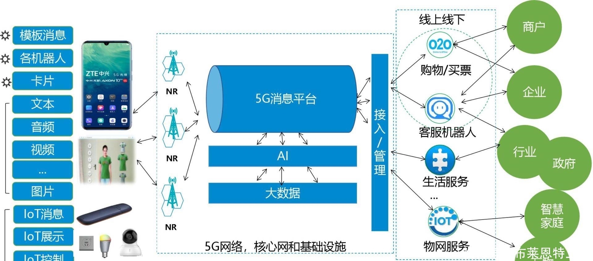 用户|马化腾有危机感了！三大运营商5G消息年底正式商用，微信或被取代