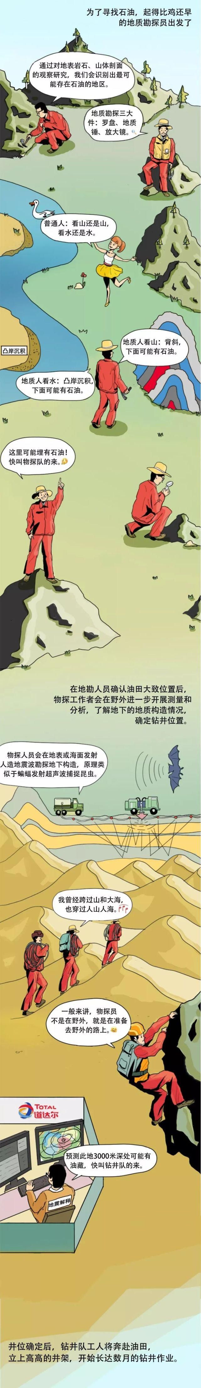 漫画|石油人是如何艰辛献石油的？这篇长漫画彻底看懂了