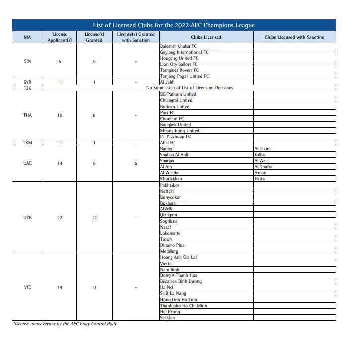 川崎前锋|亚冠牌照申请一览：日本54队、韩国18队通过，连印度都完爆中超