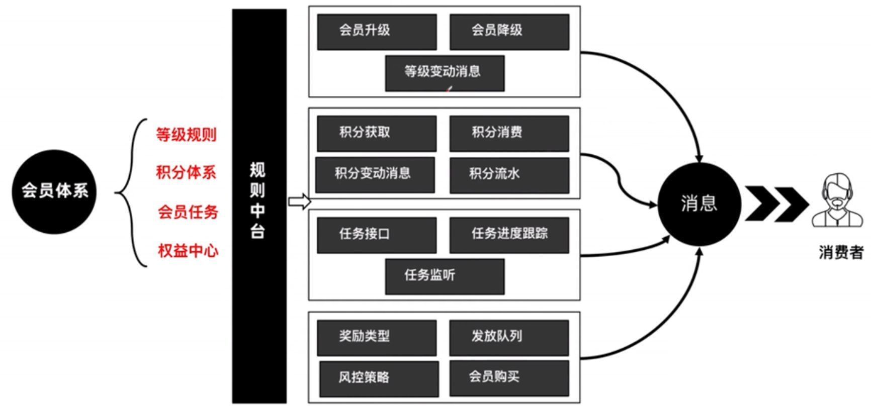 用户|8000字干货教你打造电商产品的用户体系