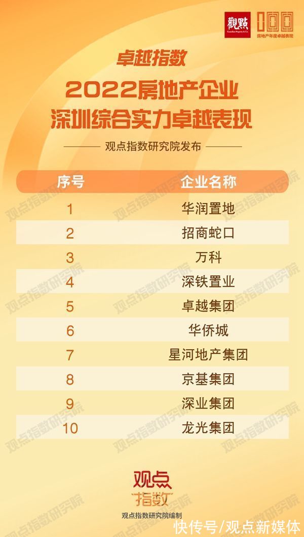 仪式|成就行业标杆,卓越指数 · 2022房地产年度卓越表现发布仪式