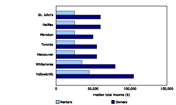 购房者|加拿大拥有多套房产的人 拥有多达41%的住房存量