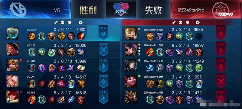 体系|KPL：花海重回野区失败，都是双边体系，上诺言和ALAN不香吗？