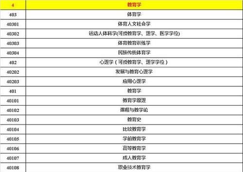 专业|哪些专业就业有优势？大学12个大类、380个专业分类设置情况分析