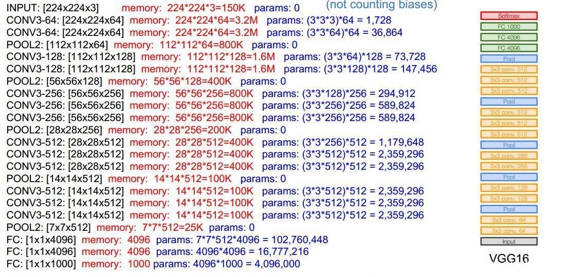 浅谈深度学习 如何计算模型以及中间变量