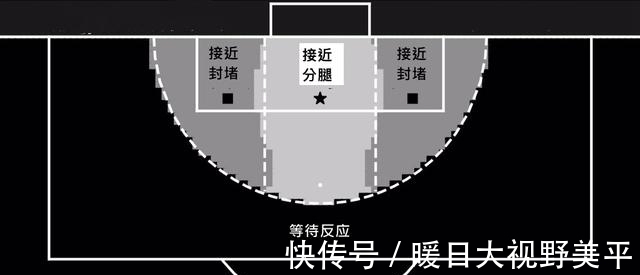 k型|为什么说利瓦科维奇这次扑救技术的选择值得商榷