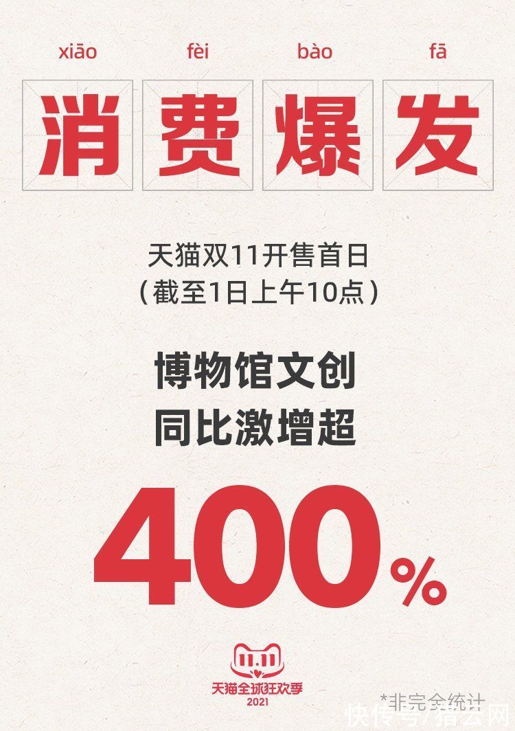 河南博物院|年轻人的“野性消费”涌向博物馆,天猫双11开售首日文创同比增长超400%