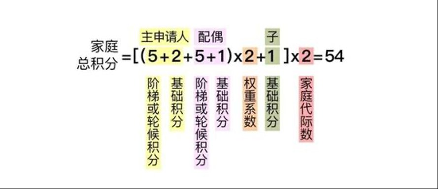 缓解|北京摇号新政下月实施，真能缓解居民用车刚需？