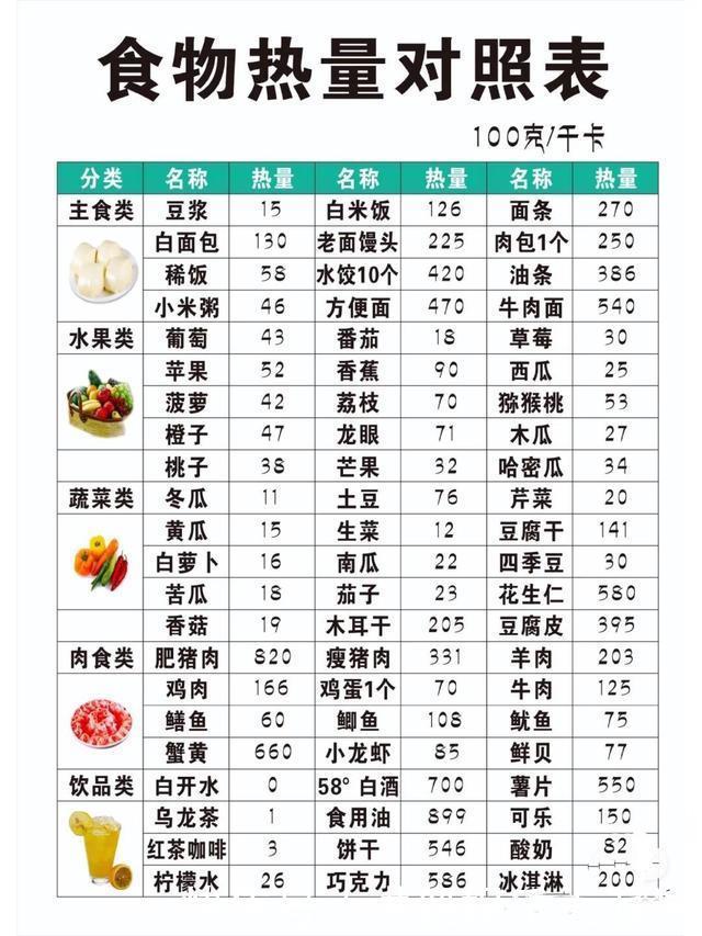 会吃才会瘦,一张图看完教你怎么吃瘦,看完建议保存