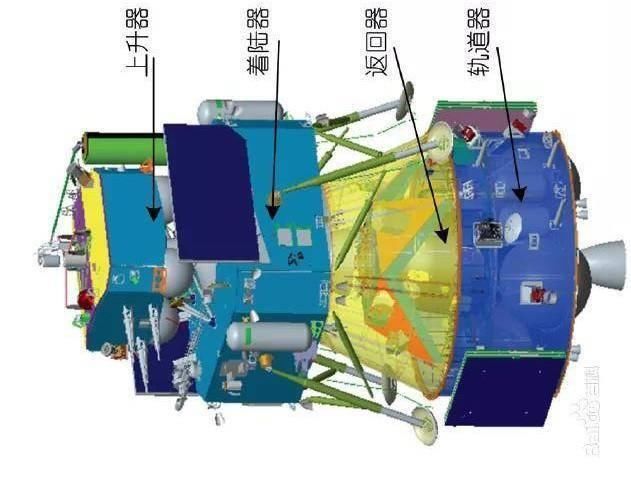 指挥舱和服务舱 同样去外星取样返回，到底嫦娥5号难度高，还是日本隼鸟2号难度高