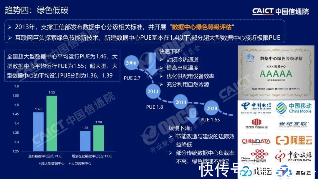 深度观察|信通院李洁把脉算力趋势：异构、协同、泛在、低碳（附PPT）