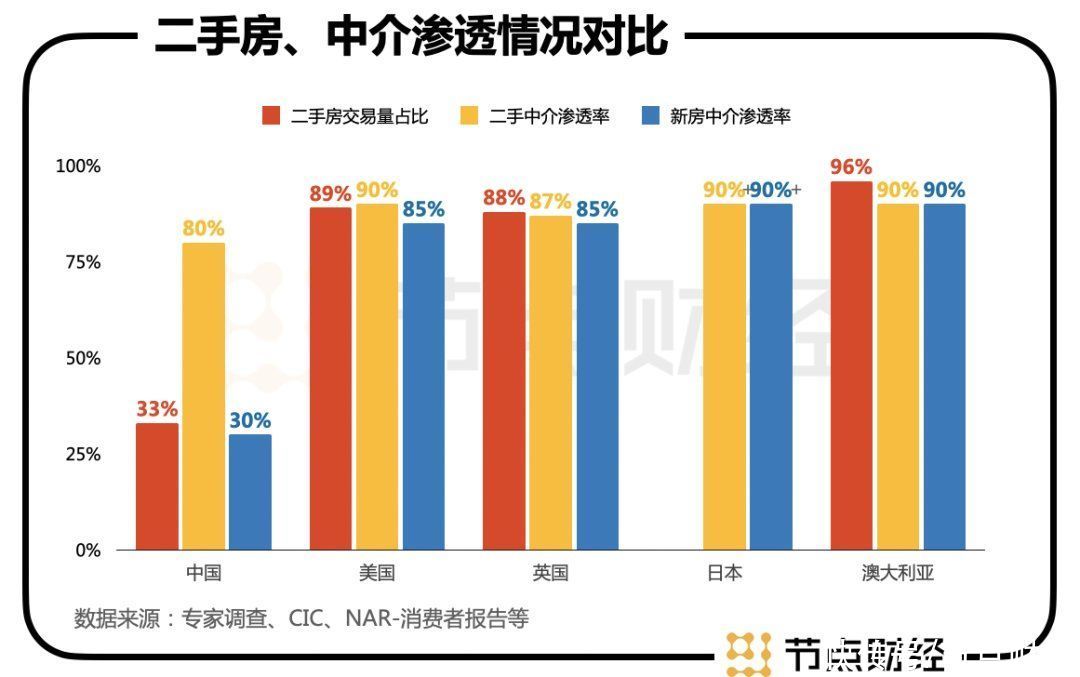 贝壳|贝壳“蝶变”：在高点有多冷静，在低点就有多坚定