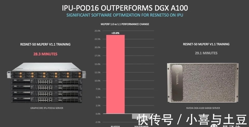 token|炼个BERT花了快1天?谷歌:我这是4810亿参数的巨型BERT