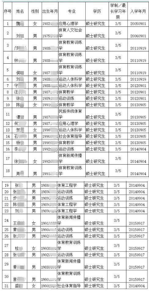 硕士研究|56名研究生，拟被清退